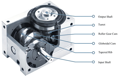 Cydrannau Craidd Automation Precision: Mynegewyr Cam a Thablau Mynegeio Hollow