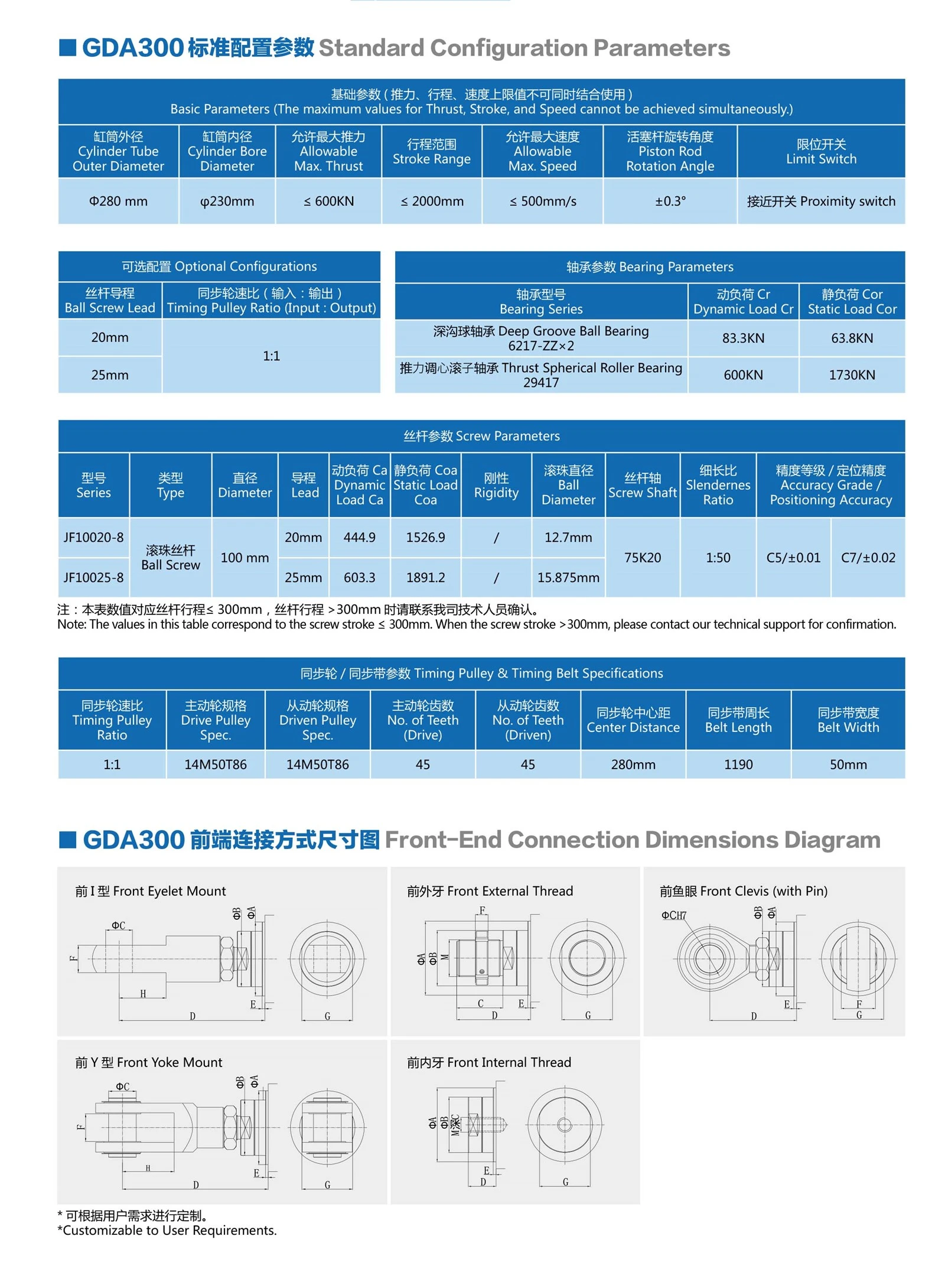 GDA3002